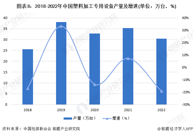 预见2023：2023年中国塑料机械行业市场现状、竞争格局及发展趋势分析环保与技术革新推动健全行业体系(图5)