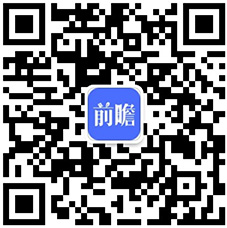 预见2023：2023年中国塑料机械行业市场现状、竞争格局及发展趋势分析环保与技术革新推动健全行业体系(图12)