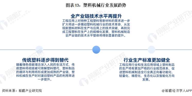 预见2023：2023年中国塑料机械行业市场现状、竞争格局及发展趋势分析环保与技术革新推动健全行业体系(图10)