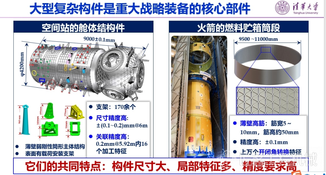 【2024CMTOP50】刘辛军：大型复杂构件变革性加工技术与装备(图2)