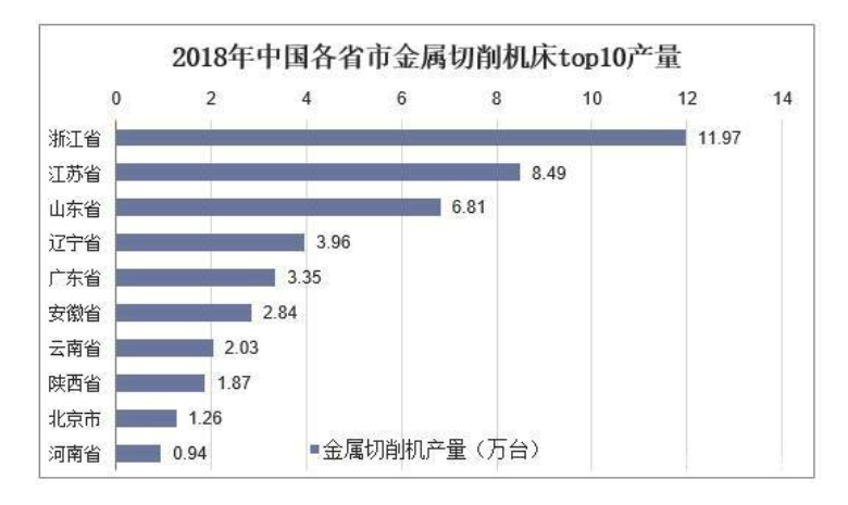 2024年金属切割机市场分析：国内金属切割机市场规模达到77892亿元