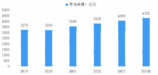 2024年机械加工市场规模分析：中国机械加工行业市场将达4325亿买球网站：元