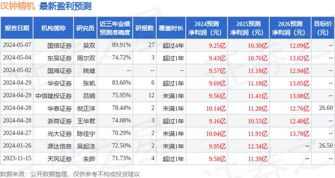 汉钟精机：6月5日接受机构调研中信证券、禅龙资产等多家机构参与买球的app: