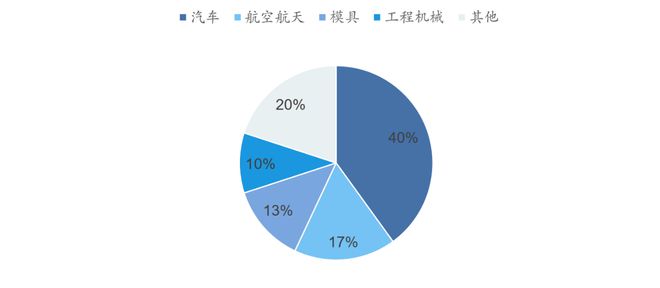 买球网站：热点解读：中央出台设备更新政策机床、工业机器人有望受益(图2)