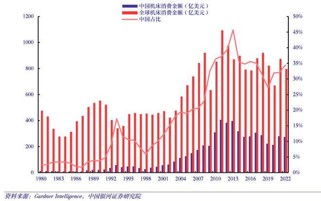 买球网站：热点解读：中央出台设备更新政策机床、工业机器人有望受益