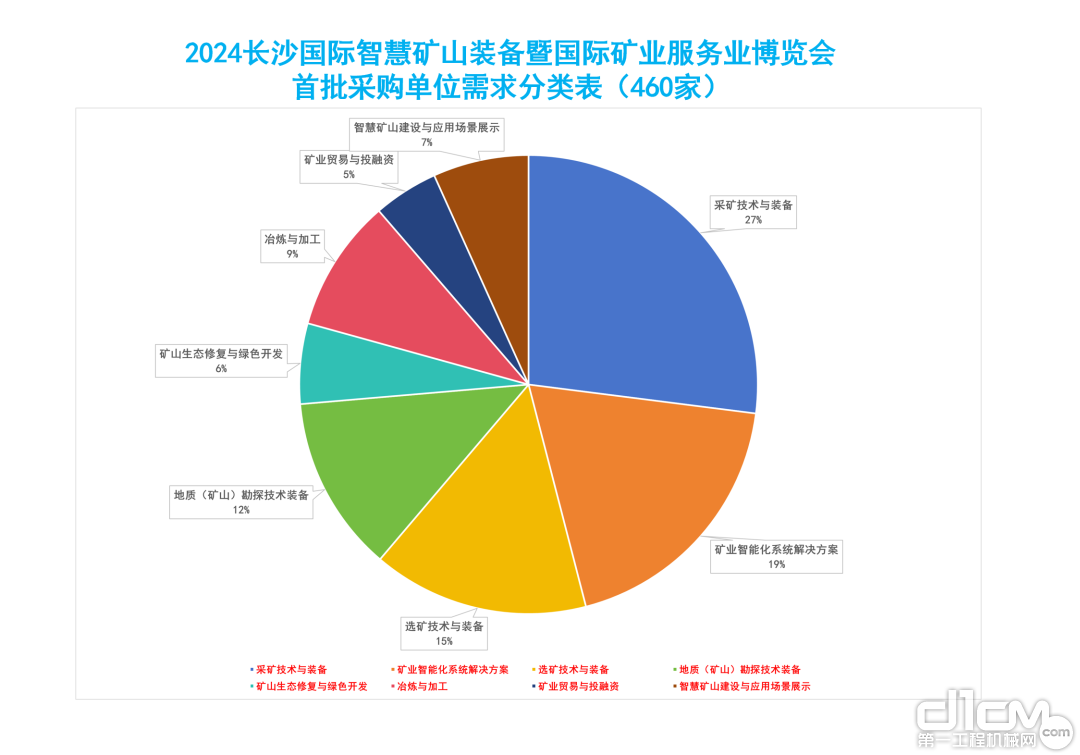 没有难做的生意！CIMESE2024460家首批报名采购企业名单公布(图3)