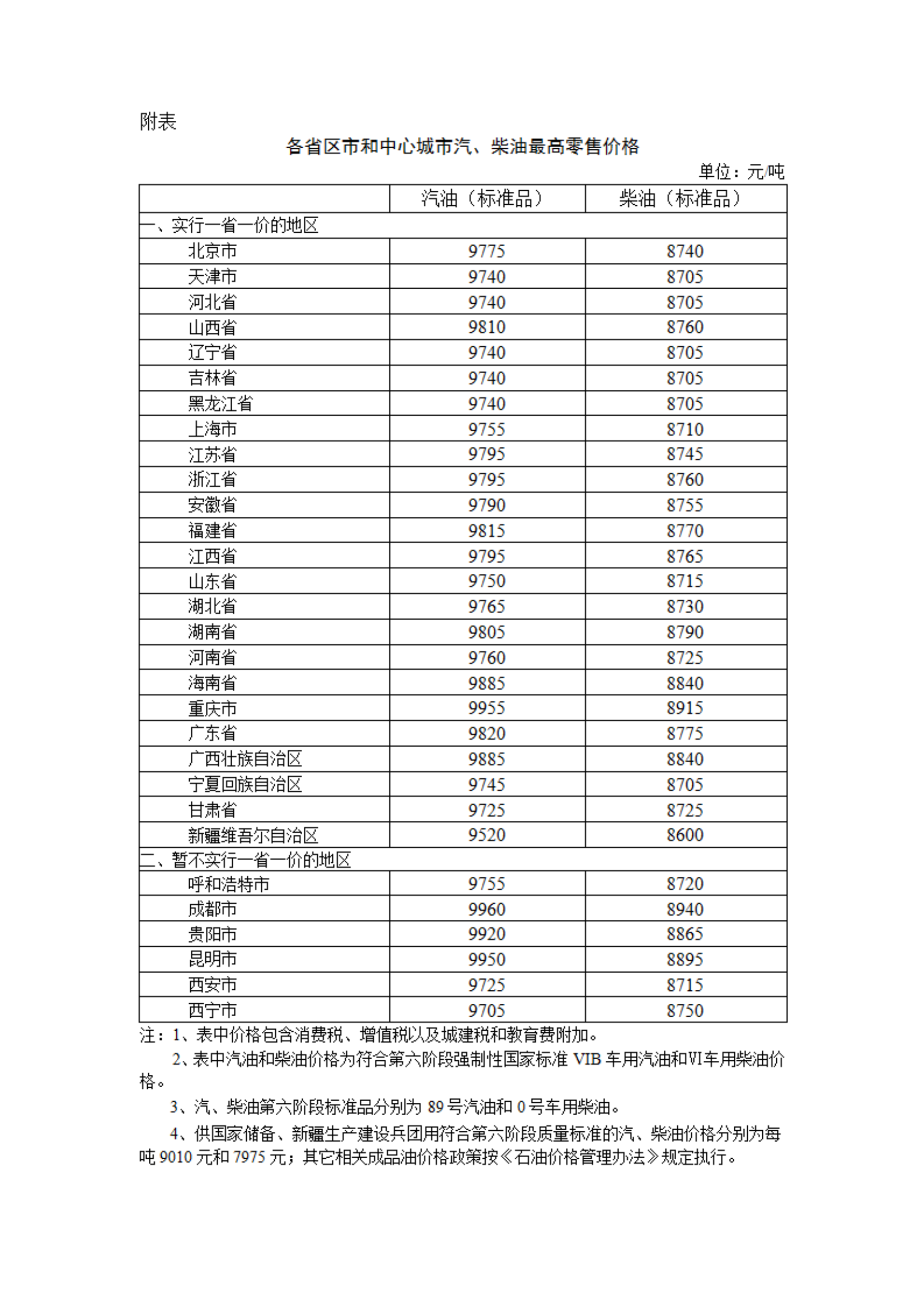 2024年6月13日国内成品油价格按机制调整每吨分别降低190元、180元