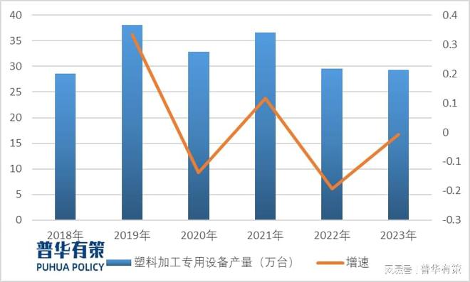 塑料机械朝着精密化、节能化、智能化及多功能集成等方向健康发买球网站：展