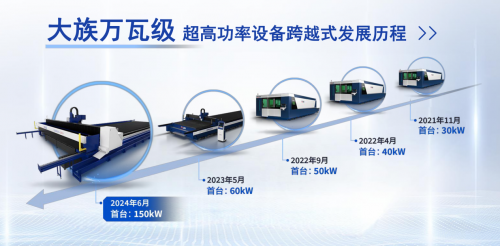 150KW!创鑫激光助力大族激光交付超高功率切割机(图3)