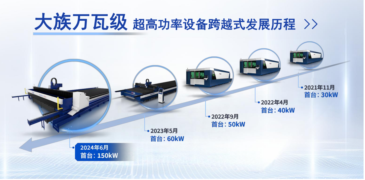 创鑫激光助力大族激光智能装备集团交付全球首台套150kW超高功率切割机交付(图5)