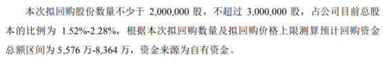 买球的app:丰光精密将花不超8364万元回购公司股份用于员工持股计划或者股权激