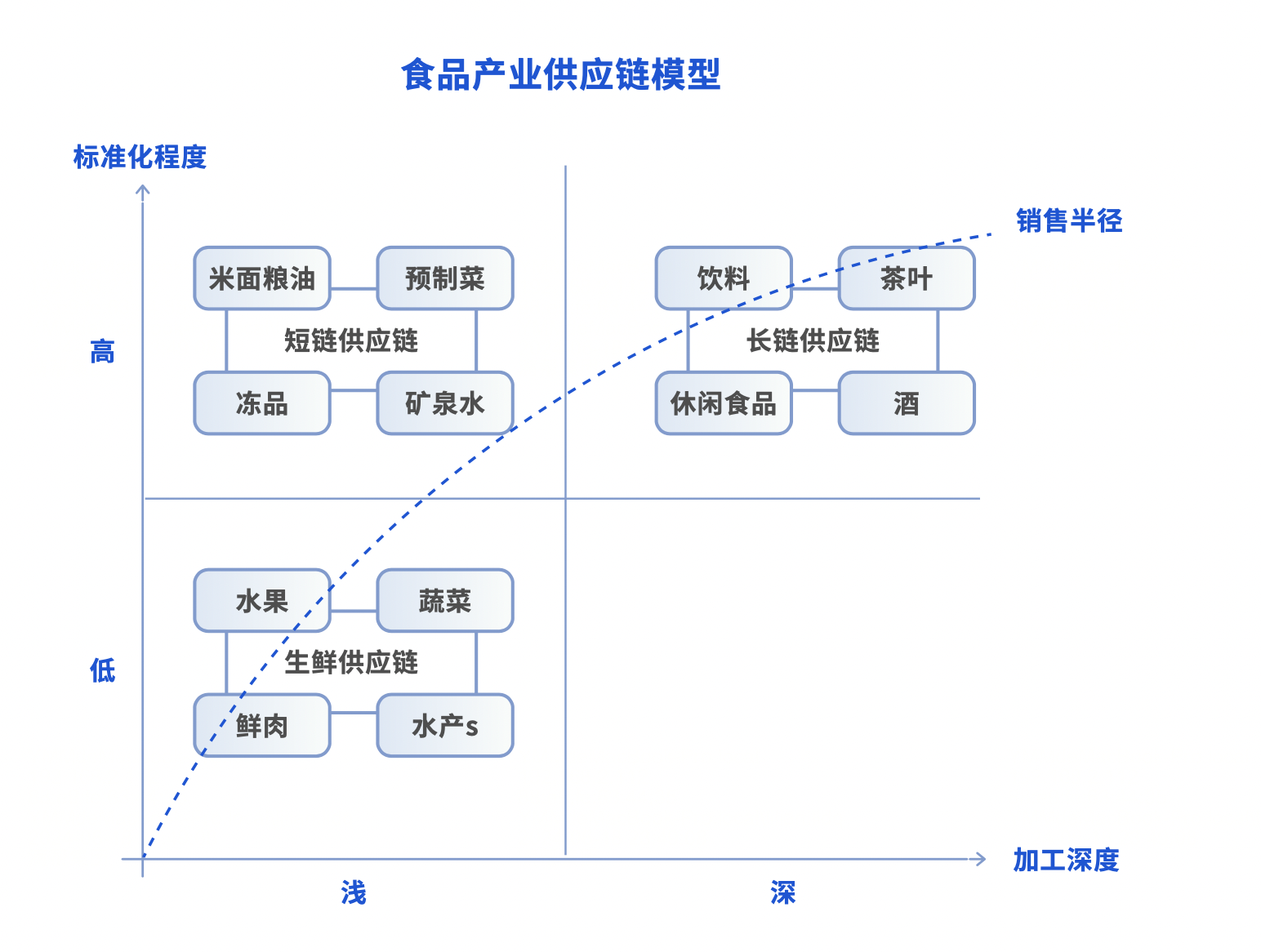 十大买球平台：上海国际食品加工与包装机械展开幕数字货运平台发布物流洞察白皮书(图2)