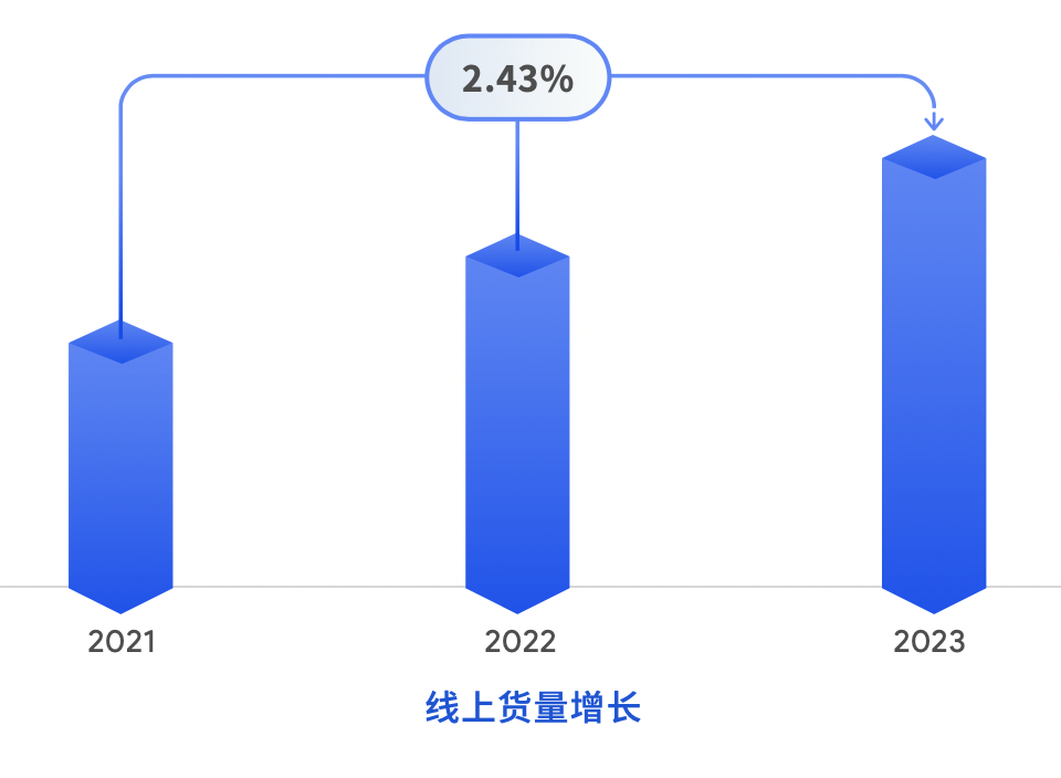 十大买球平台：上海国际食品加工与包装机械展开幕数字货运平台发布物流洞察白皮书(图3)