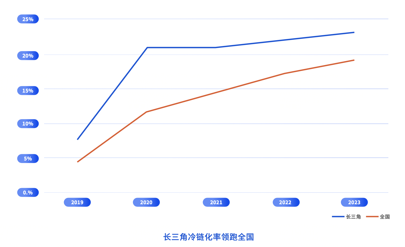 十大买球平台：上海国际食品加工与包装机械展开幕数字货运平台发布物流洞察白皮书(图4)