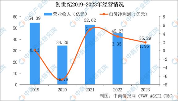 2024年中国买球网站：机床行业市场发展现状及未来发展前景(图10)