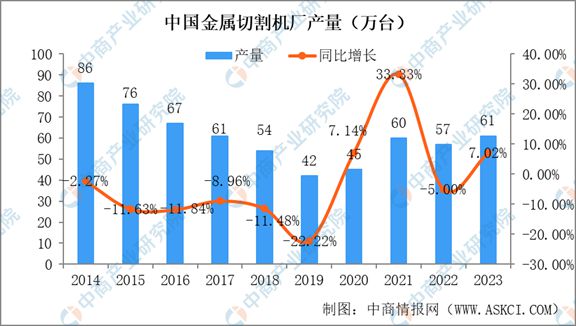 2024年中国买球网站：机床行业市场发展现状及未来发展前景(图6)