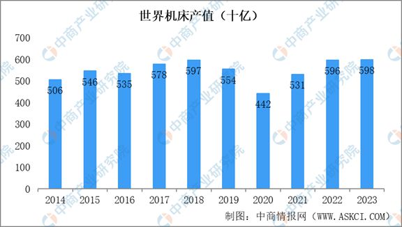 2024年中国买球网站：机床行业市场发展现状及未来发展前景(图3)