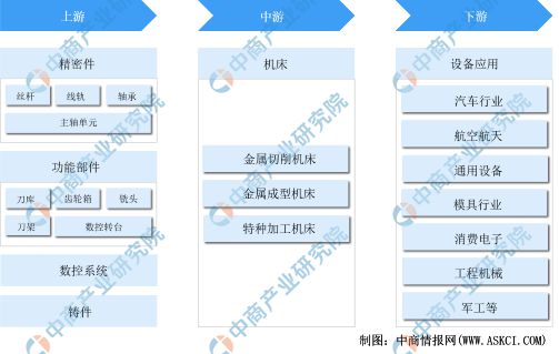 2024年中国买球网站：机床行业市场发展现状及未来发展前景(图9)