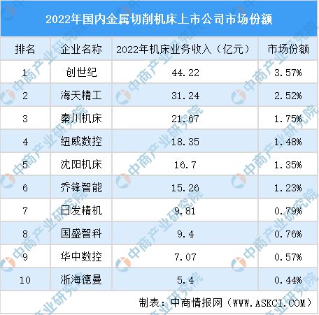 2024年中国买球网站：机床行业市场发展现状及未来发展前景(图8)