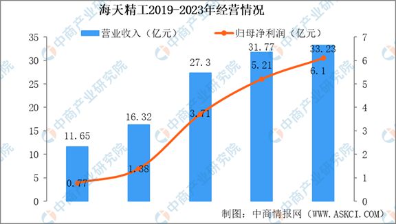 2024年中国买球网站：机床行业市场发展现状及未来发展前景(图11)