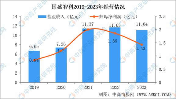 2024年中国买球网站：机床行业市场发展现状及未来发展前景(图14)