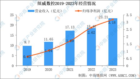 2024年中国买球网站：机床行业市场发展现状及未来发展前景(图13)