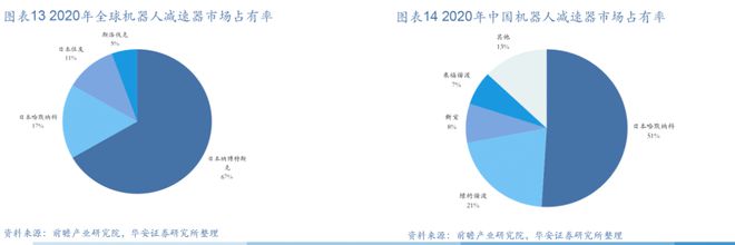 新能源汽车制造大省发力人形机器人赛道获重磅投资产业链解析(图5)