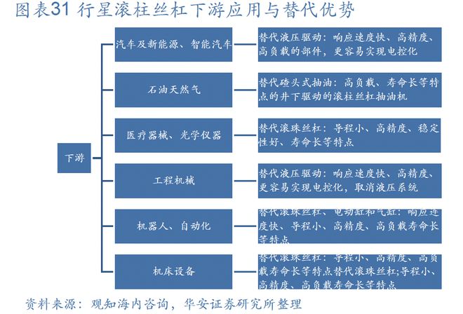 新能源汽车制造大省发力人形机器人赛道获重磅投资产业链解析(图9)