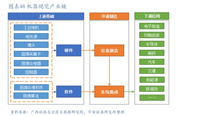 新能源汽车制造大省发力人形机器人赛道获重磅投资产业链解析(图12)