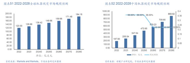 新能源汽车制造大省发力人形机器人赛道获重磅投资产业链解析(图13)