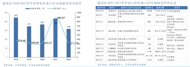 新能源汽车制造大省发力人形机器人赛道获重磅投资产业链解析(图15)