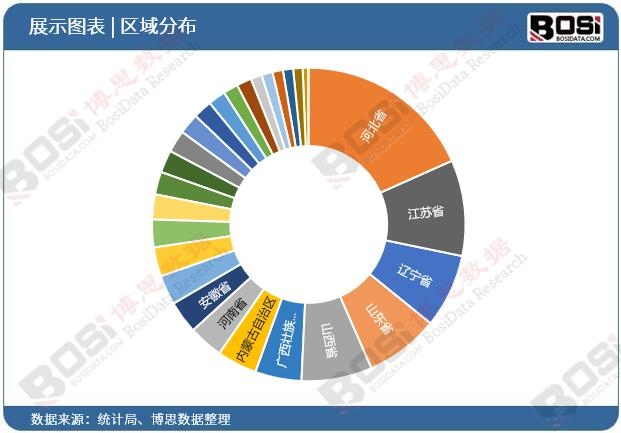 智能制造浪潮下中国切割设备行业加速转型升级