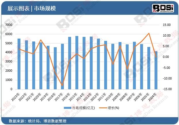 智能制造浪潮下中国切割设备行业加速转型升级(图2)