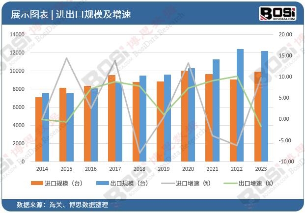 智能制造浪潮下中国切割设备行业加速转型升级(图3)