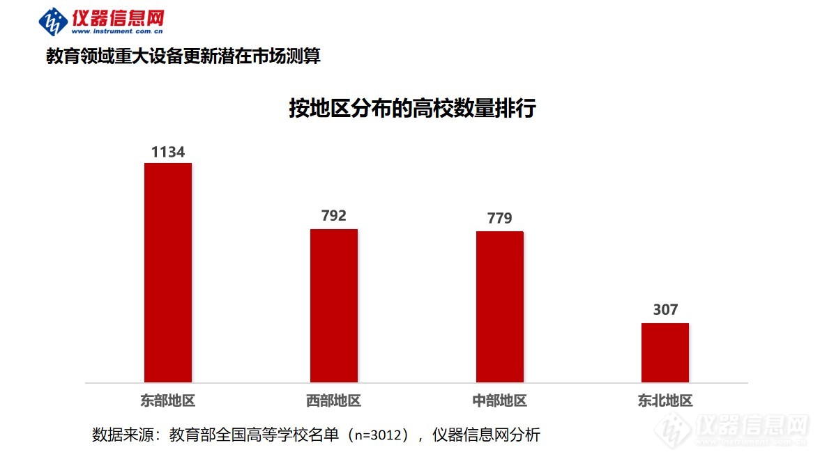 高校设备更新机遇高达2000亿元4十大买球平台：省启动80亿仪器采购