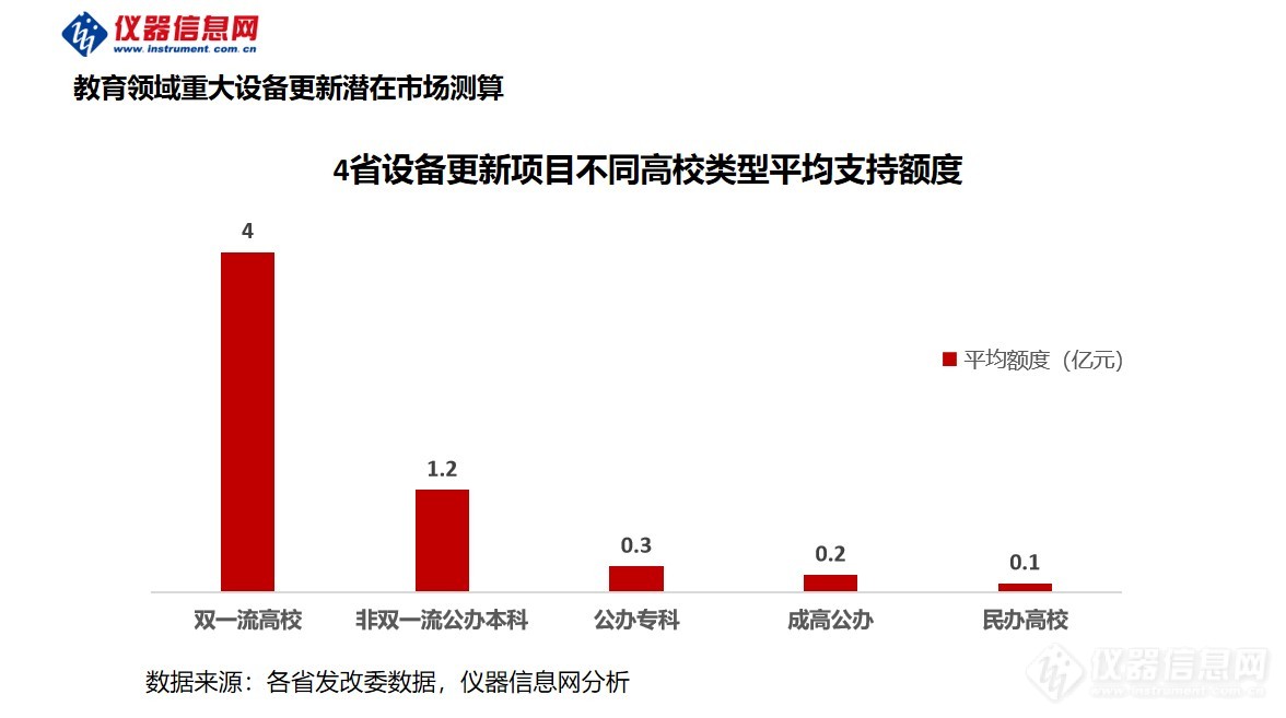 高校设备更新机遇高达2000亿元4十大买球平台：省启动80亿仪器采购(图2)