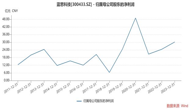 买球的app:9月：陕西能否“打”苹果？(图7)