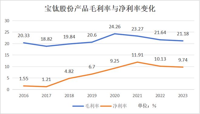 买球的app:9月：陕西能否“打”苹果？(图5)