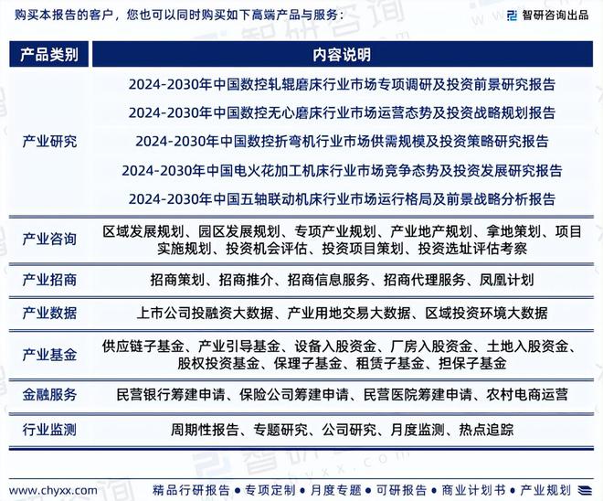 2024版中国数控线切割机床行业市买球网站：场概况分析及投资前景分析报告(图7)