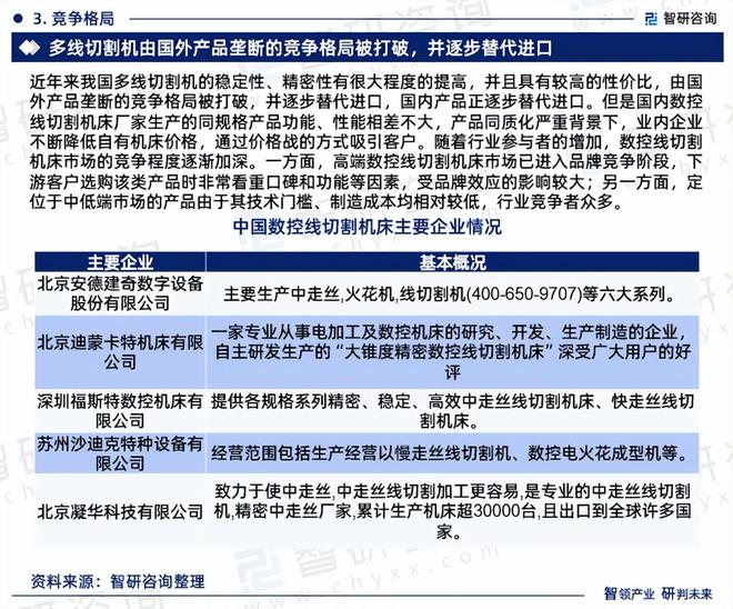 2024版中国数控线切割机床行业市买球网站：场概况分析及投资前景分析报告(图5)