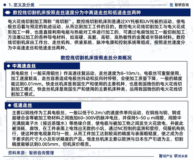 2024版中国数控线切割机床行业市买球网站：场概况分析及投资前景分析报告(图3)