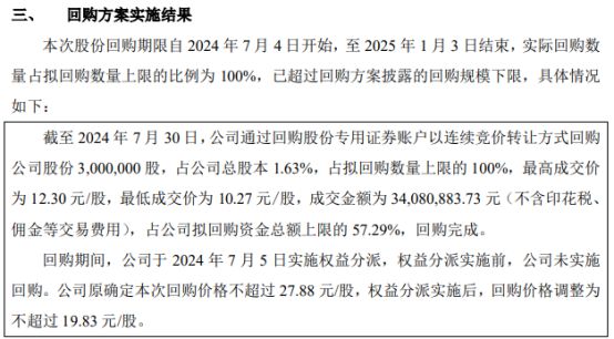 丰光精密回购股份300万股回购耗资340809万