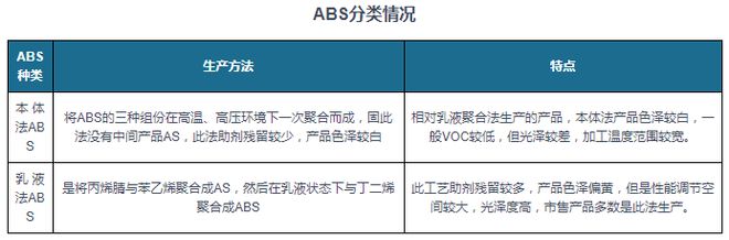 买球的app:中国ABS行业现状深度分析与投资前景研究报告（2024-2031年