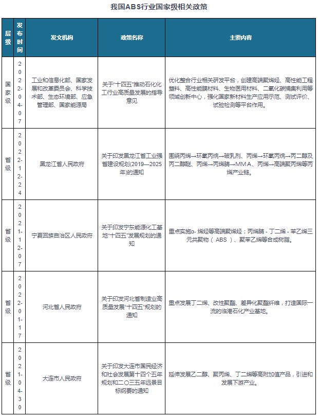 买球的app:中国ABS行业现状深度分析与投资前景研究报告（2024-2031年）(图3)