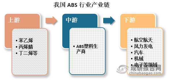 买球的app:中国ABS行业现状深度分析与投资前景研究报告（2024-2031年）(图2)