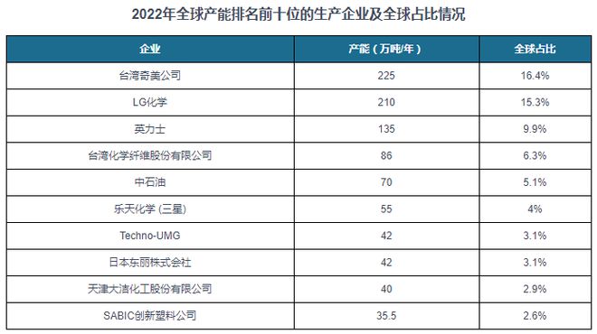 买球的app:中国ABS行业现状深度分析与投资前景研究报告（2024-2031年）(图5)