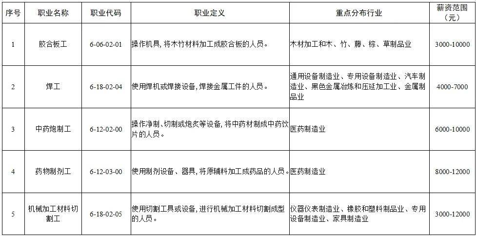 胶合板工、焊工、中药炮制工……2024年第二季度临沂企业急需紧缺用工需求人数38