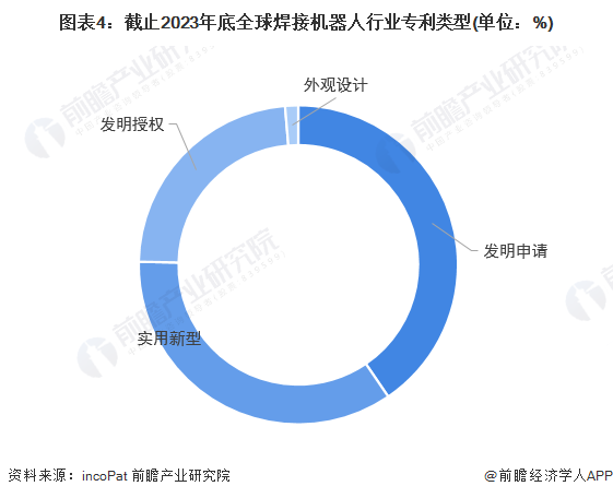 收藏！2024年全球焊接机器人技术市场现状及竞争格局分析技术侧重“效率提高”(图4)