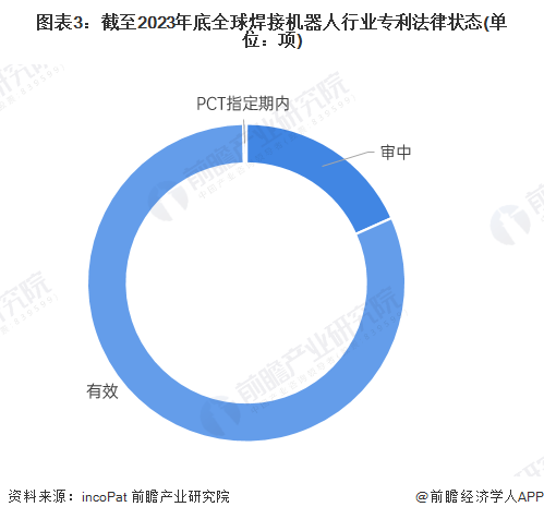 收藏！2024年全球焊接机器人技术市场现状及竞争格局分析技术侧重“效率提高”(图3)