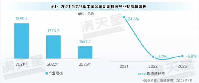 十大买球平台：先进制造2024｜金属切削机床在工业母机发展中占据重要地位（先进制